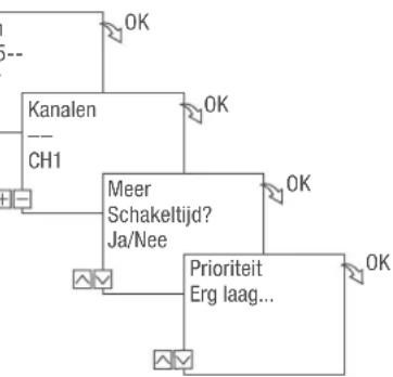 Grässlin talento smart C15 - Schakeling Cyclus - 8