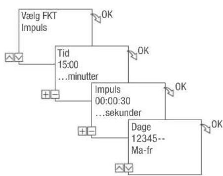 Grässlin talento smart C15 - PROGRAMMERING AF IMPULSSKIFT - 3