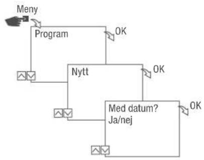 Grässlin talento smart C15 - PROGRAMMERAKOMMANDOTON - 1