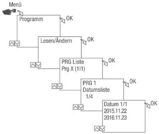 Grässlin talento smart C15 - DATUMSLISTE ANSEHEN, BEARBEITEN ODER LÖSCHEN - 1