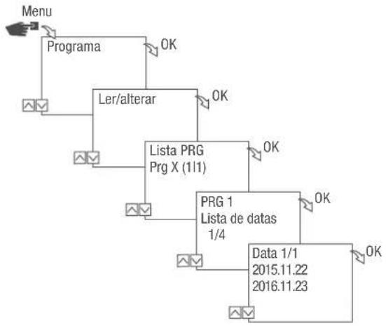 Grässlin talento smart C15 - VISUALizar, EDITAR OU ELIMINAR A LISTA DE DATAS - 1