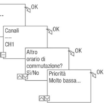Grässlin talento smart C15 - PROGRAMMAZIONE DELLA COMMUTAZIONE CASUALE - 4
