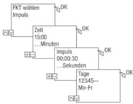 Grässlin talento smart C15 - Beispiel - 2