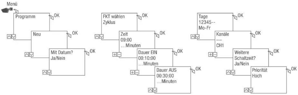 Grässlin talento smart C15 - Schaltung Zyklus - 1