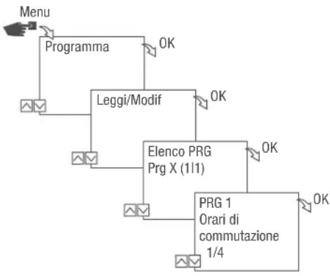 Grässlin talento smart C15 - VISUALIZAZIONE, MODIFICA O CANCELAZIONE DI UN PROGRAMMA - 1