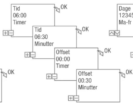 Grässlin talento smart C15 - PROGRAMMERING AF VILKÄRLIGHT SKIFT - 3