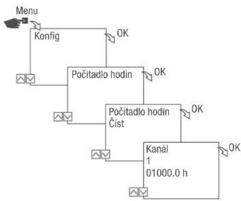 Grässlin talento smart C15 - Cteni pocitadla hodin - 1