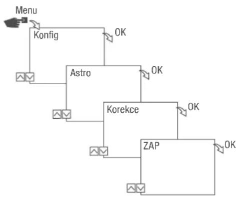 Grässlin talento smart C15 - Nastavení Astro korekce - 1