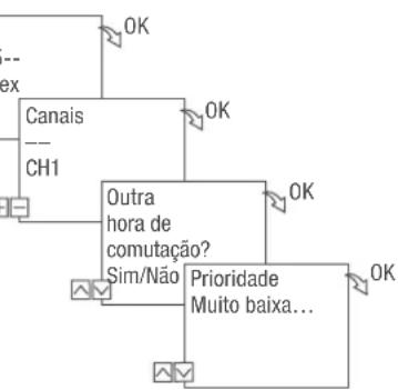 Grässlin talento smart C15 - A comutation aleatoria so é possivel em determinadas variantes. - 3