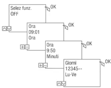 Grässlin talento smart C15 - PROGRAMMAZIONE DEL COMANDO OFF - 2