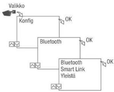 Grässlin talento smart C15 - Bluetooth-asetusten lukeminen - 1