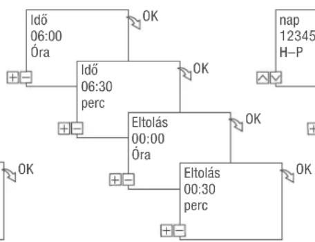 Grässlin talento smart C15 - VELETLENSZERU KAPCSOLAS PROGRAMOZASA - 3