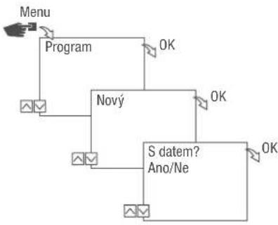 Grässlin talento smart C15 - PROGRAMOVÁNIPRÍKAZUVYP - 1