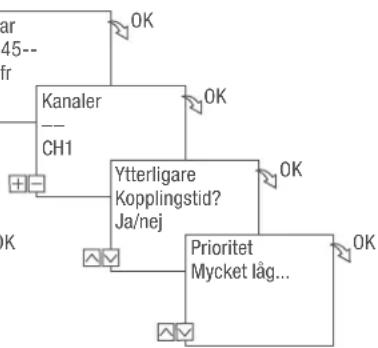 Grässlin talento smart C15 - Konfiguration - 12