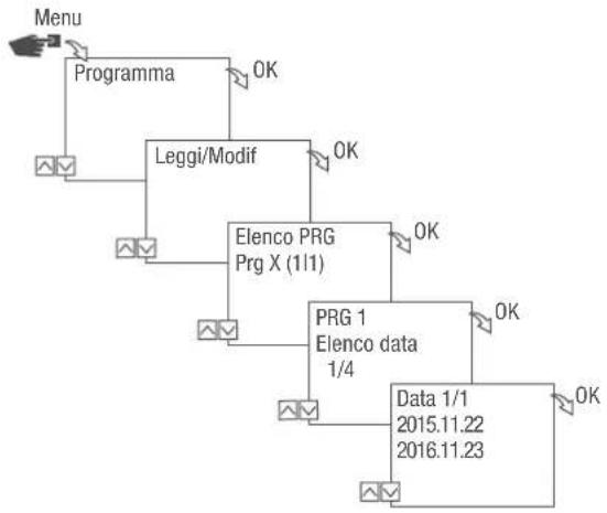 Grässlin talento smart C15 - VISUALIZAZIONE, MODIFICA O CANCELLAZIONE DELL'ELENCO DATA - 1