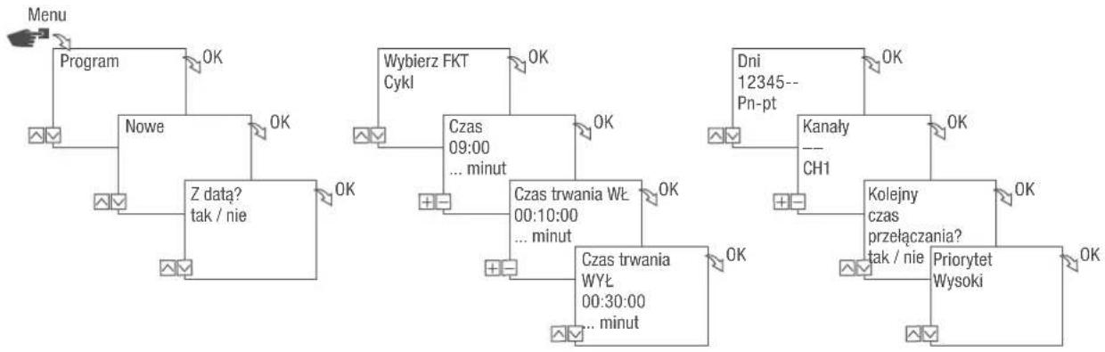 Grässlin talento smart C15 - Przelaczanie Cykl - 1