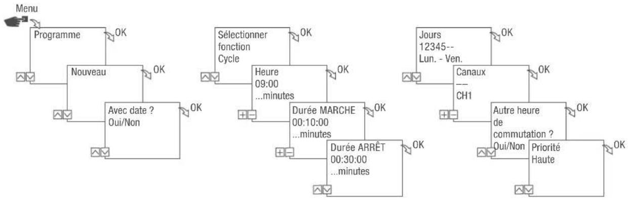 Grässlin talento smart C15 - Commutation Cycle - 1
