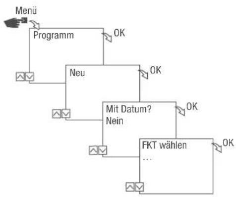 Grässlin talento smart C15 - DATUMSABHÄNGIG/-UNABHÄNGIG PROGRAMMIEREN - 1