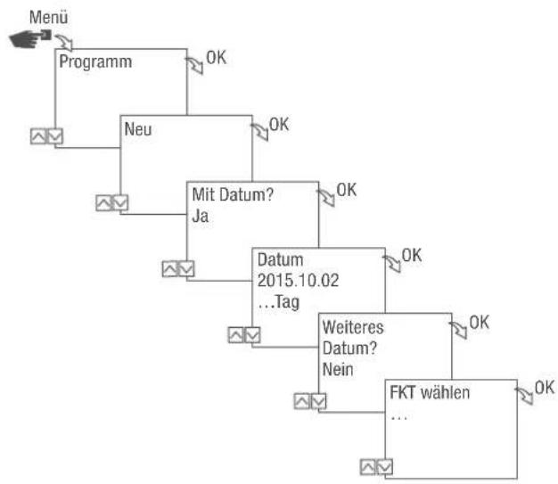 Grässlin talento smart C15 - DATUMSABHÄNGIG/-UNABHÄNGIG PROGRAMMIEREN - 2