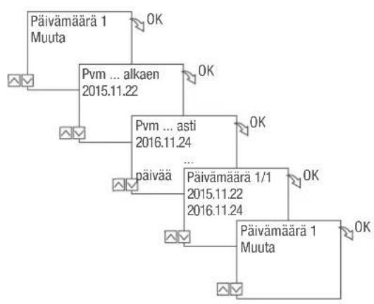 Grässlin talento smart C15 - PÄVÄMÄÄRÄLUETTELON KATSOMINEN, MUOKKAUS JA POISTO - 2
