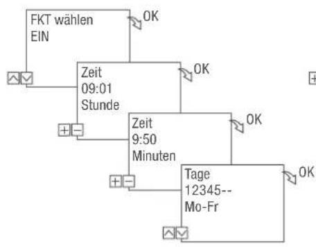 Grässlin talento smart C15 - BEFEHL EIN PROGRAMMIEREN - 2
