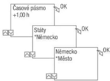 Grässlin talento smart C15 - Asistent pro uvadeni do provozu - 2
