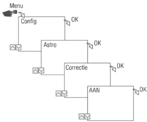 Grässlin talento smart C15 - Astro-correctie instellen - 1