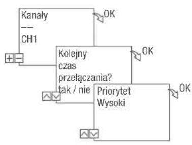 Grässlin talento smart C15 - Przyklad - 3
