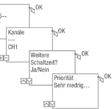 Grässlin talento smart C15 - Die Zufallsschaltung ist ausschließlich bei bestimmten Varianten möglich. - 3