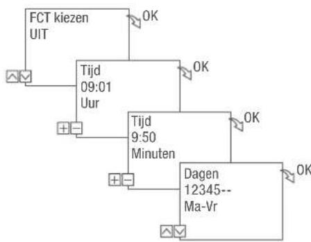 Grässlin talento smart C15 - COMMANDOUITPROGRAMMEREN - 2
