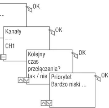 Grässlin talento smart C15 - PROGRAMOWANIE PRZEŁACZANIA LOSOWEGO - 4