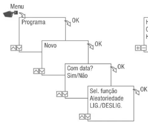 Grässlin talento smart C15 - A comutation aleatoria so é possivel em determinadas variantes. - 1