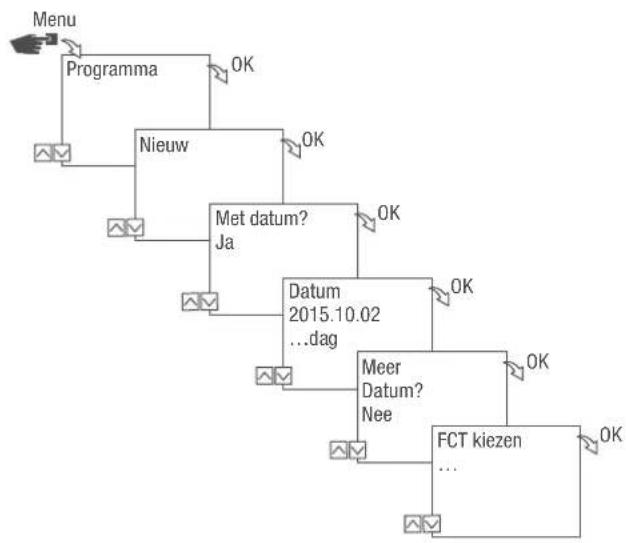 Grässlin talento smart C15 - DATUMAFHANKELIKJ/-ONAFHANKELIKJ PROGRAMMEREN - 2