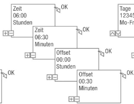 Grässlin talento smart C15 - Die Zufallsschaltung ist ausschließlich bei bestimmten Varianten möglich. - 2