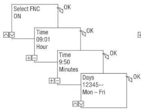 Grässlin talento smart C15 - PROGRAMMING AN ON COMMAND - 2