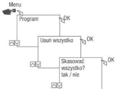 Grässlin talento smart C15 - KASOWANIE WSZYSTKICH PROGRAMÖW - 1