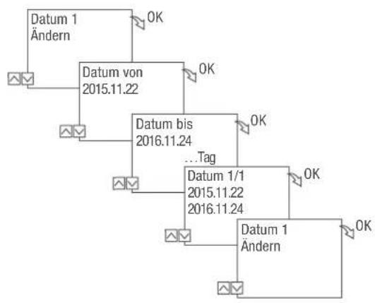 Grässlin talento smart C15 - DATUMSLISTE ANSEHEN, BEARBEITEN ODER LÖSCHEN - 2