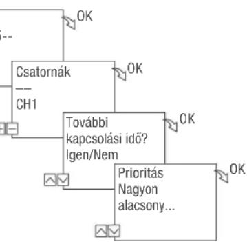 Grässlin talento smart C15 - VELETLENSZERU KAPCSOLAS PROGRAMOZASA - 4