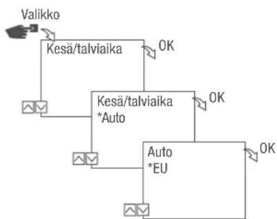 Grässlin talento smart C15 - Mahdollisetasetukset - 1