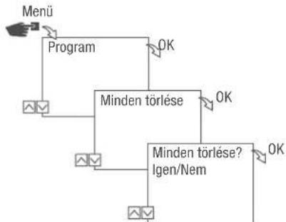 Grässlin talento smart C15 - MINDEN PROGRAM TÖRLESE - 1