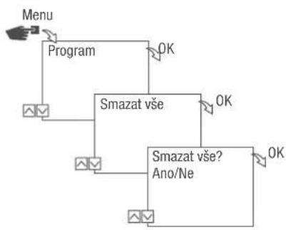 Grässlin talento smart C15 - SMAZAT VSECHNY PROGRAMY - 1