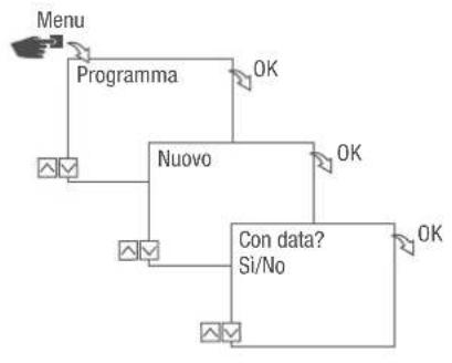 Grässlin talento smart C15 - PROGRAMMAZIONE DEL COMANDO ON - 1