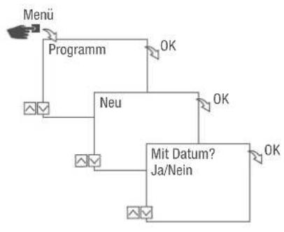 Grässlin talento smart C15 - BEFEHL EIN PROGRAMMIEREN - 1