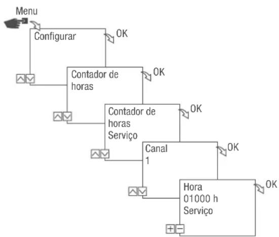 Grässlin talento smart C15 - Configurar o controle de service - 1