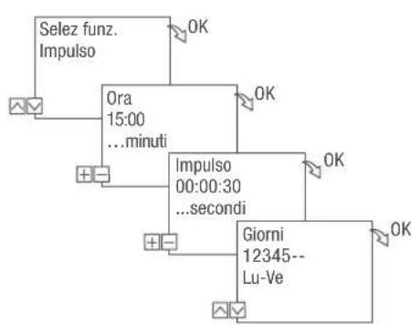 Grässlin talento smart C15 - Esemblio - 2