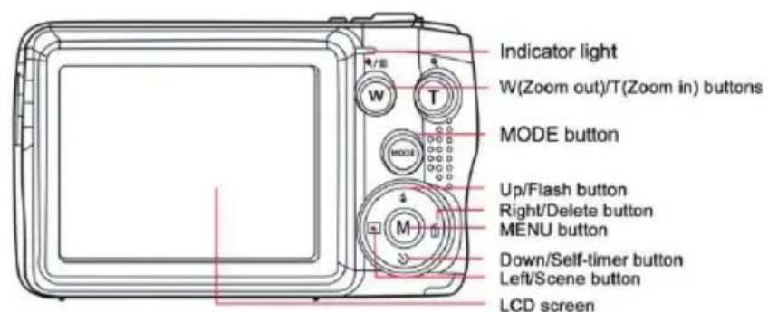 AGFAPHOTO DC8200 - Digital camera overview - 2