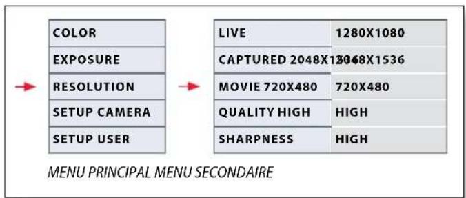 LEICA EZ4 - RESOLUTION (résolution) - 1