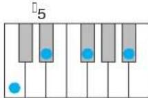 YAMAHA Harmony Director HD200A - Erkannte Akkordtypen bei eingeschalteter [AUTO]-Taste - 6