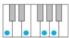YAMAHA Harmony Director HD200A - Chord types recognized when [AUTO] is turned on - 7