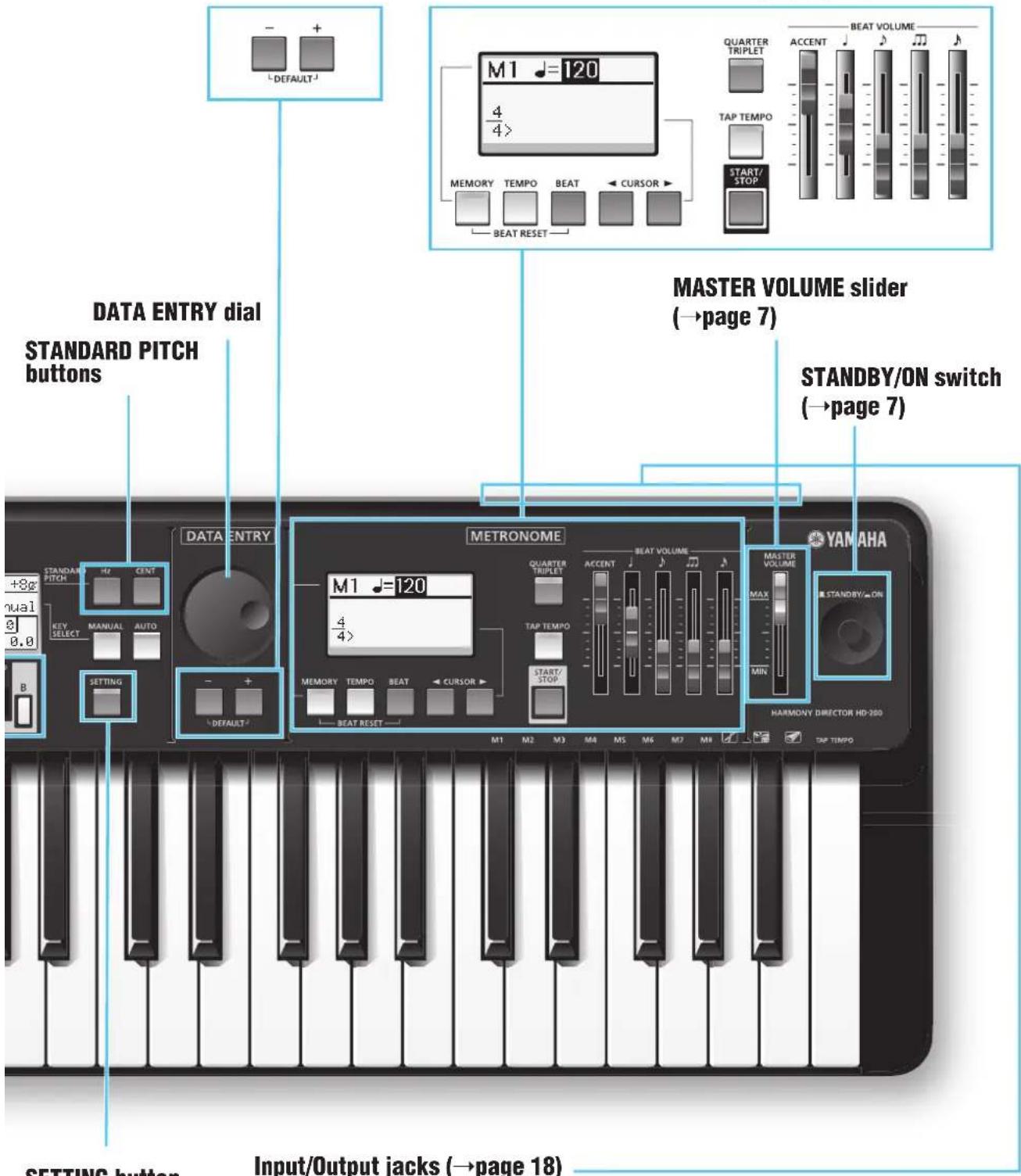 YAMAHA Harmony Director HD200A - Panel Controls and Jacks - 2